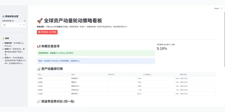文章《使用python实现动量量化策略监控面板》配图